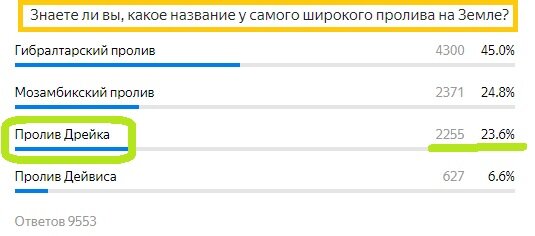 Всероссийский конкурс «Знатоки истории пожарной охраны»