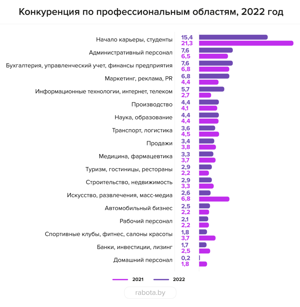 Тенденции на рынке труда: грузчики и слесари вместо айтишников | ProDelo |  Дзен