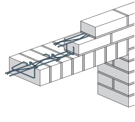 Схема кирпичной кладки на ребро внутрь с системой BAUT
