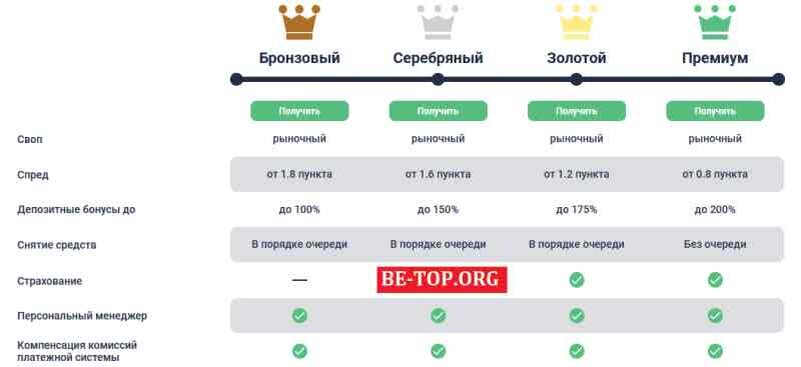 Возможность снять деньги с "SoulCapital" не подтверждена.