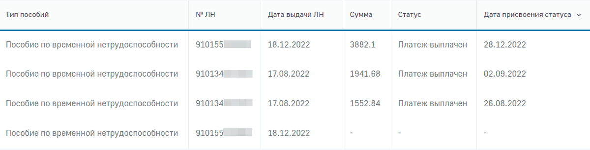 В августе оплатили обе части в пределах установленных сроков. А декабрьский лист до сих пор оплачен наполовину