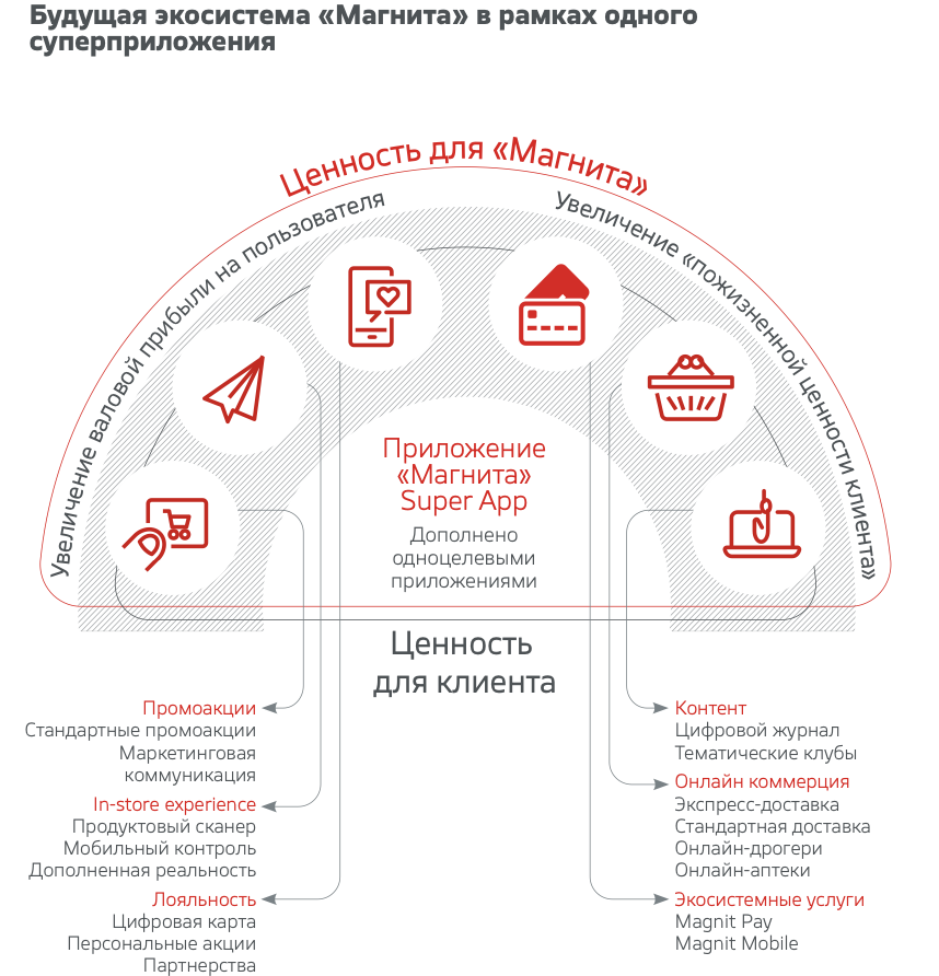 Источник: ФИНАМ