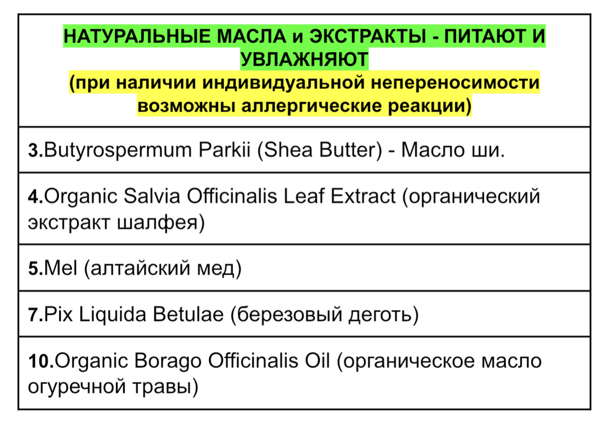 Глубоко очищает и контролирует работу сальных желёз? Оценка эффективности  состава дегтярной маски «банька Агафьи» от химика | Химия в твоей  косметичке | Дзен