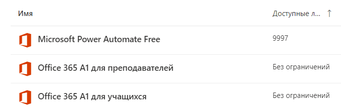 Скрин Microsoft 365 admin center в личном кабинете администратора