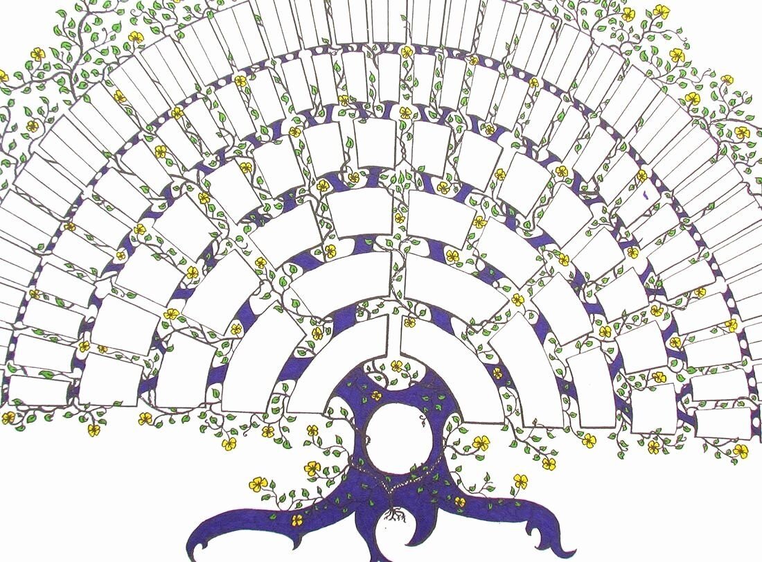 Схема родового дерева. Родовое Древо семь поколений. Родословная генетическая дерево 7 поколений. Схема родового дерева 7 поколений. Родовое Древо 7 колен схема.