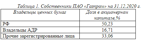 Источник: gazprom.ru