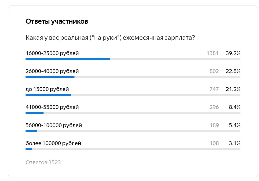 Скриншот Яндекс Формы. 