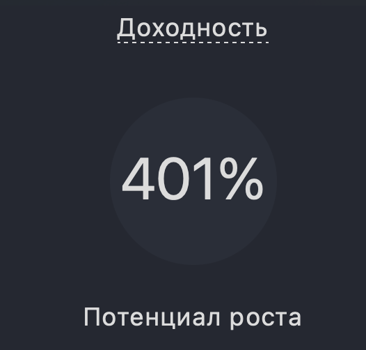 Источник: https://blackterminal.ru/companies/SNGS:RM