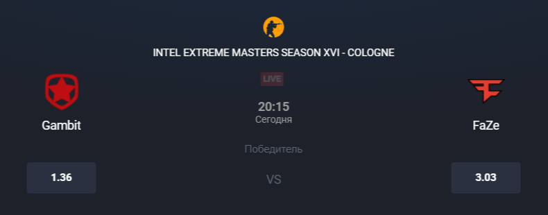 Котировки букмекеров