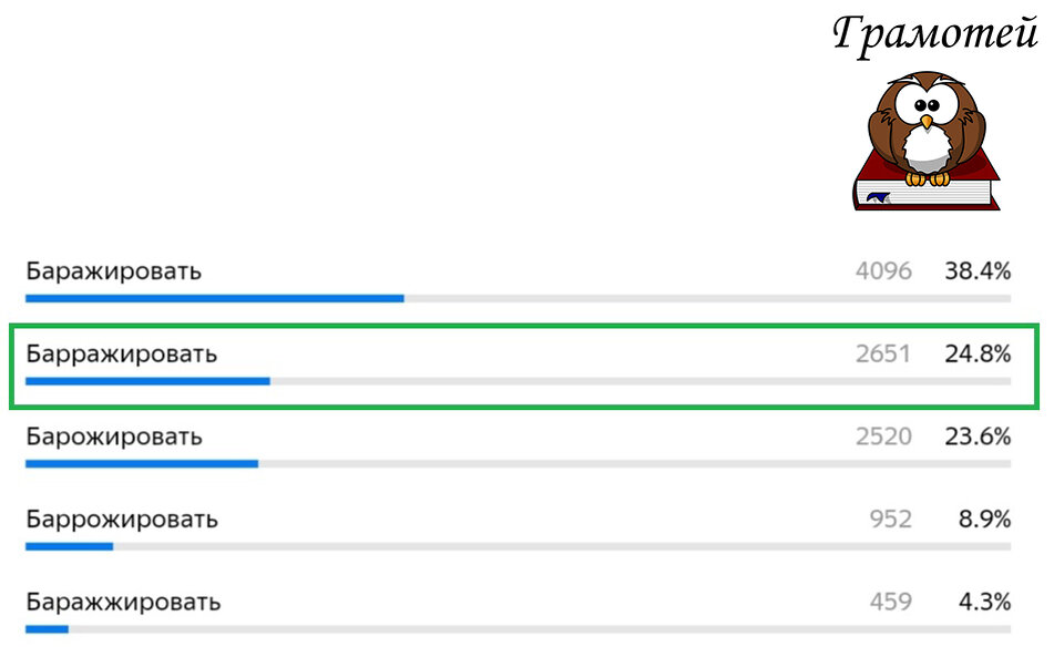 Пиши правильно: "Барражировать"