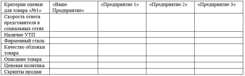 Создано мной в качестве примера. Напомню, критерии могут быть совершенно другими!