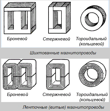 Магнитопроводы