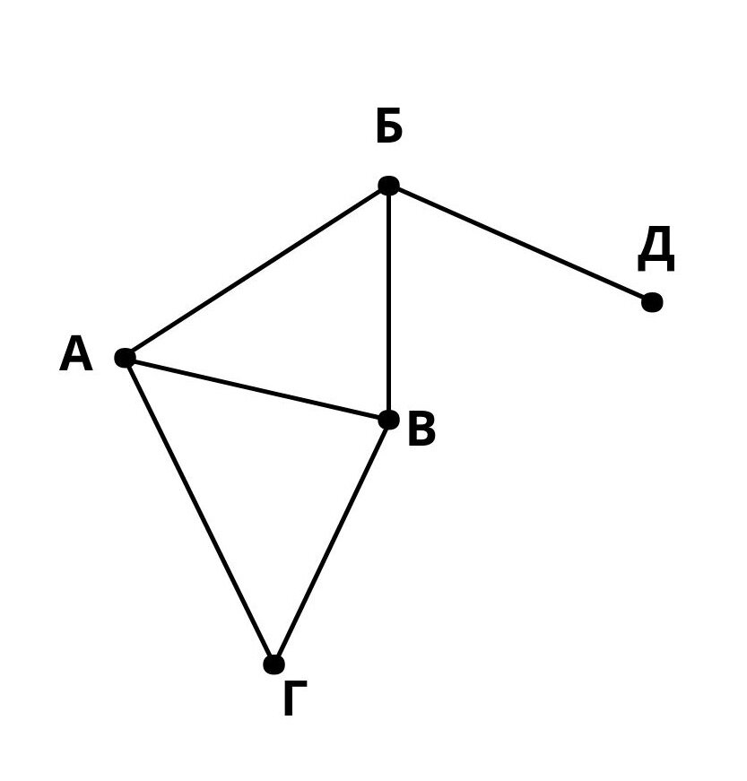 задачи в графах. метод построения графов. задачи по теории графов 7 класс. определения основных понятий графов. задачи по теории графов 7 класс.