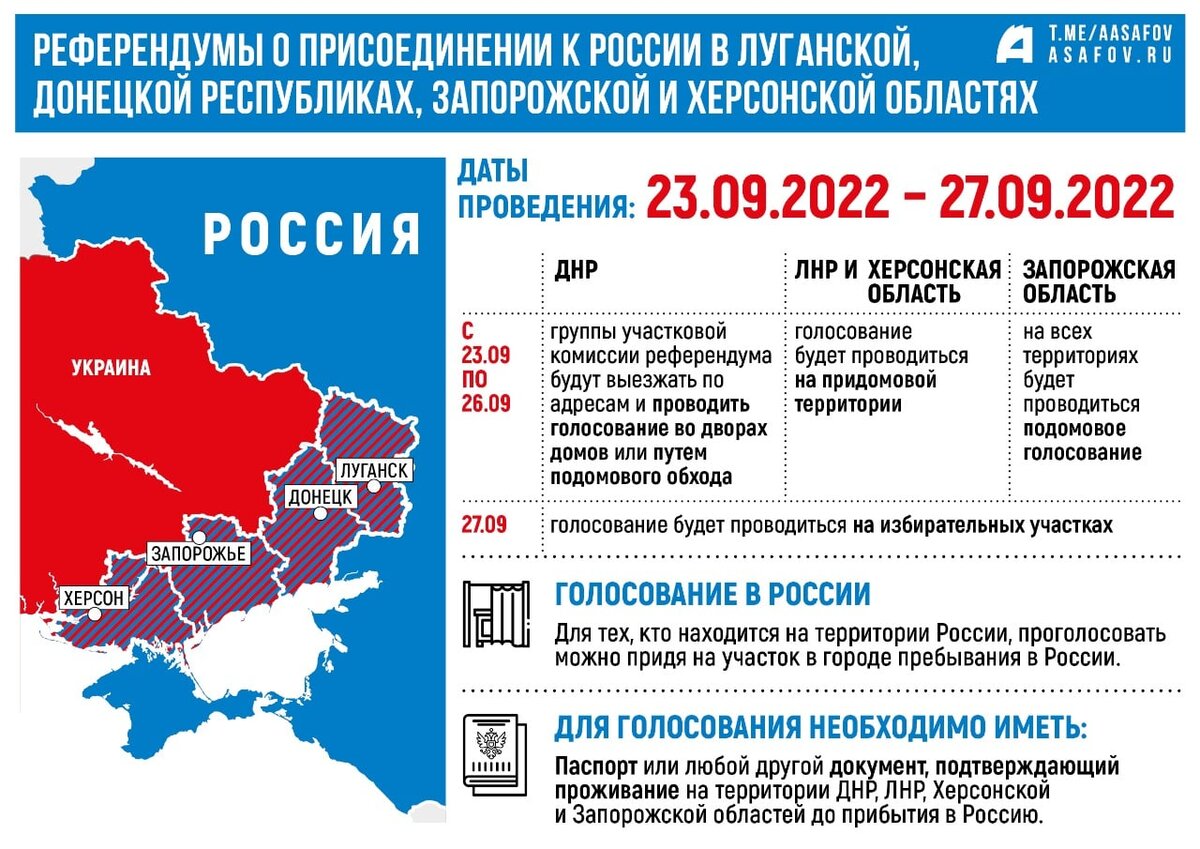 Карта россии после референдумов