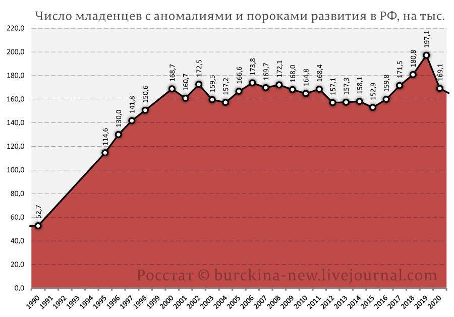 О росте числа больных детей после распада СССР и "оптимизации" медицины Путиным