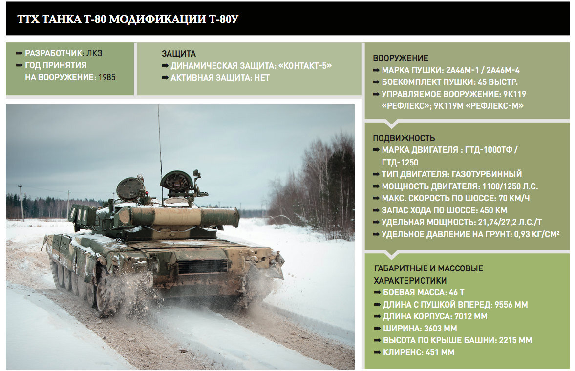Расход топлива у танка. Танк т-80 технические характеристики. Танк т80 ТТХ. Характеристика танка т 80 БВ. Вес танка т80.