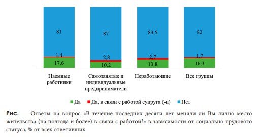 Источник: [Туракаев, 2022]