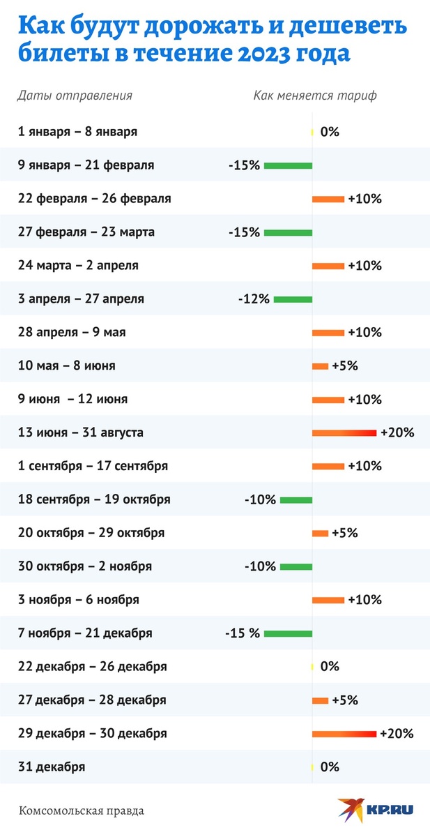   Дмитрий ОРЛОВ