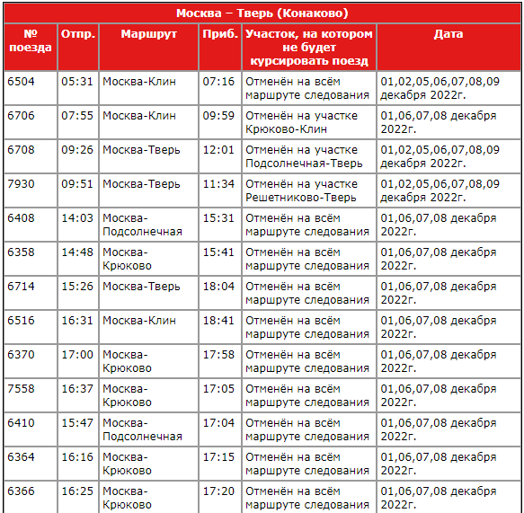 Расписание электричек крюково тверь завтра с изменениями. Электричка 7930 Москва Тверь. Москва Крюково расписание.