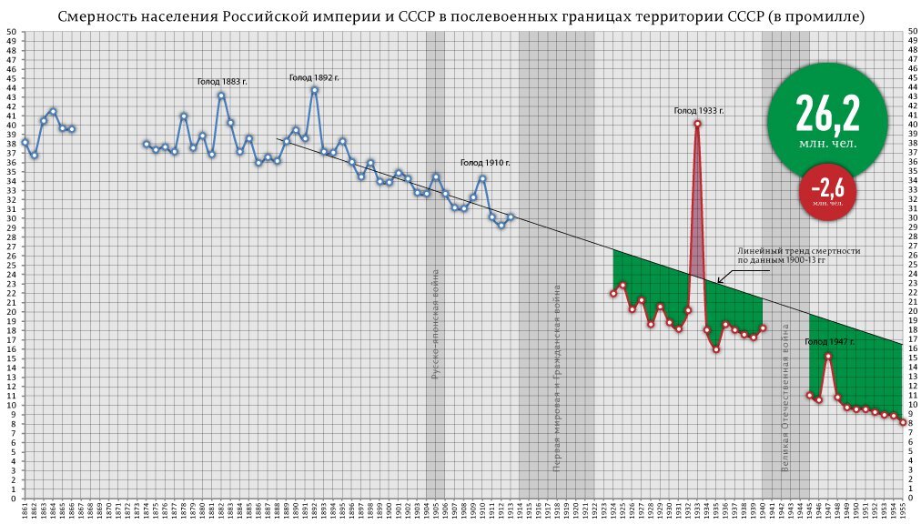 Сегодня 144-я годовщина со дня рождения Сталина. Мое мнение об этом человеке