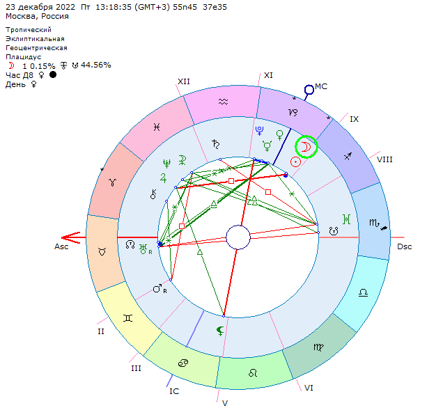 Новолуние в декабре 2023