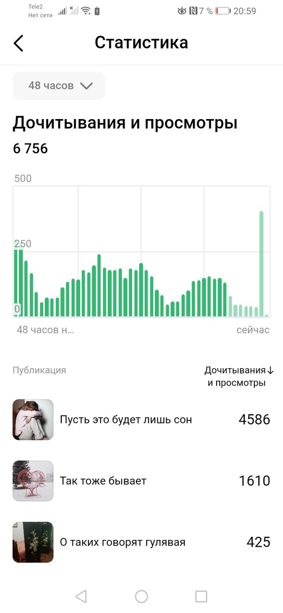 Скрин. После удаления столбик взлетел, но, увы, ненадолго.