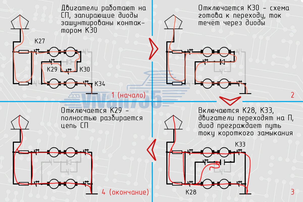 ТЭД-24. Мостовой переход без реки, без оврага | Vivan755 — авиация, ЖД,  техника | Дзен