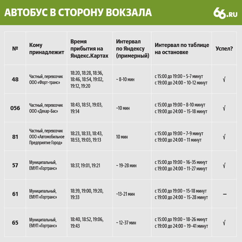 431 автобус расписание котельники. 431 Автобус расписание