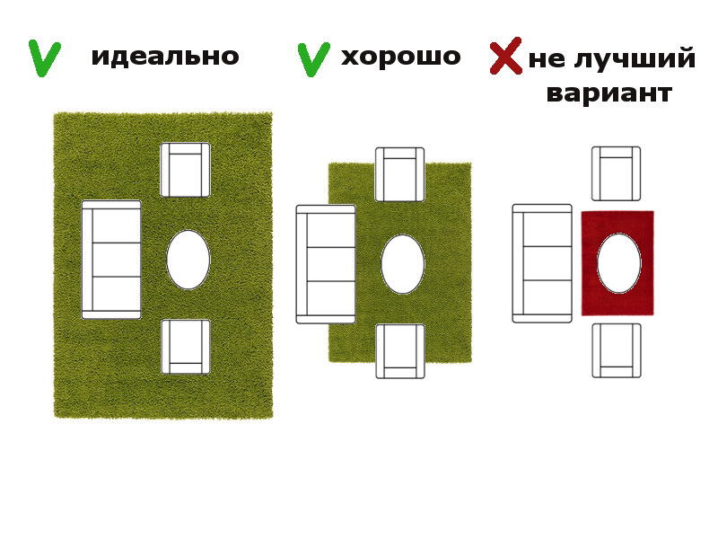 Какого размера должен быть ковер