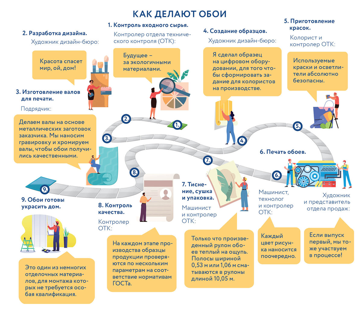 Как выбрать обои? Из чего их делают? Секреты производства Московской обойной  фабрики | Москва промышленная | Дзен