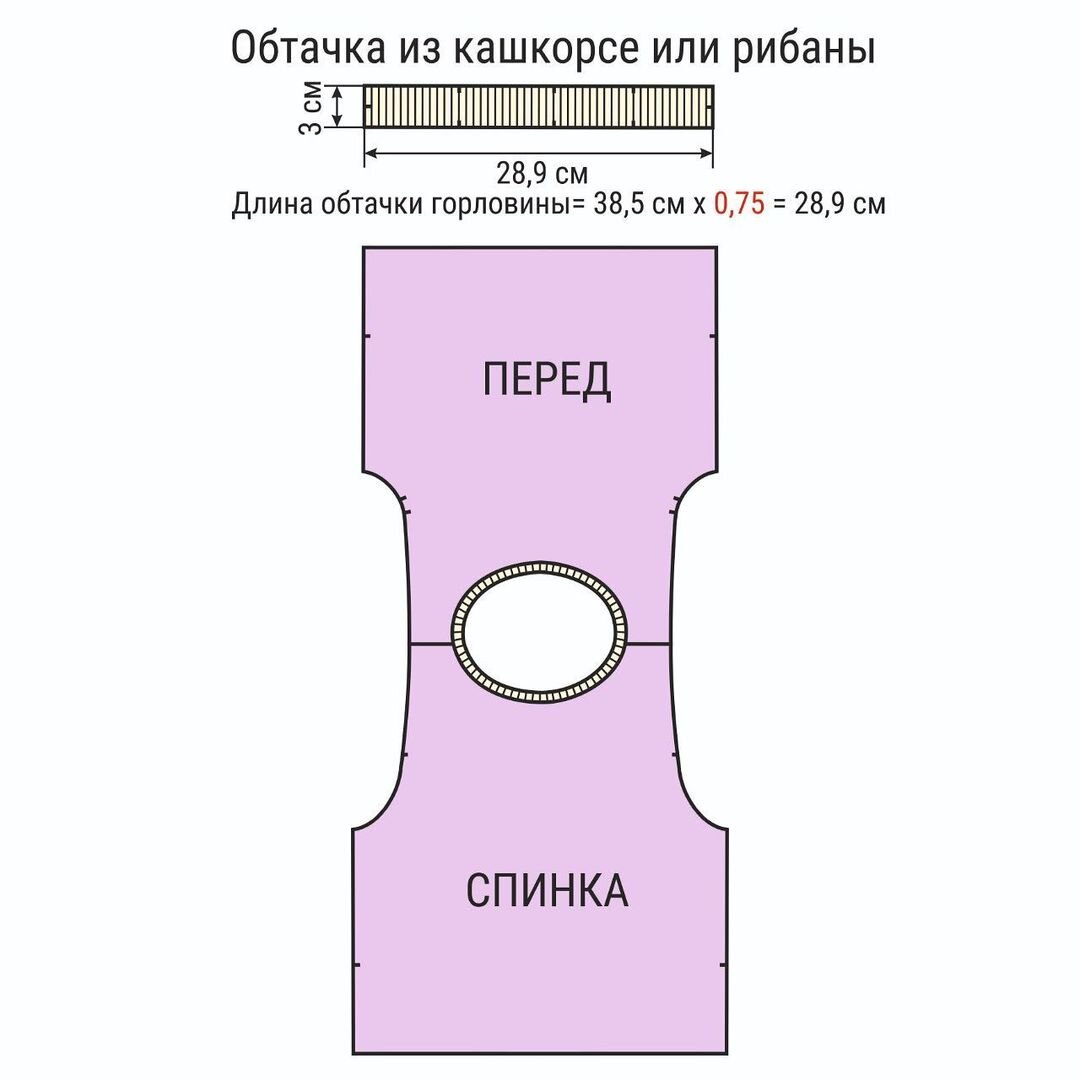 Таблица-калькулятор. Выкройка-основа юбки