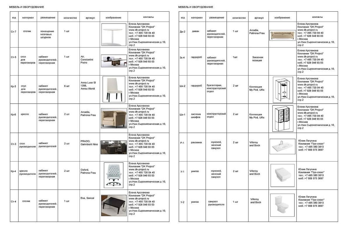 Спецификация по мебели и материалам.