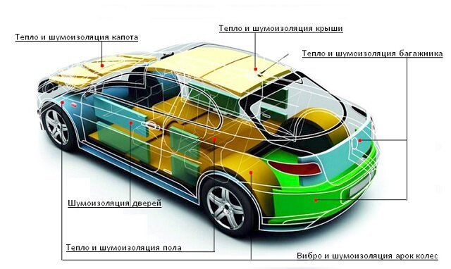 Делаем шумоизоляцию авто своими руками