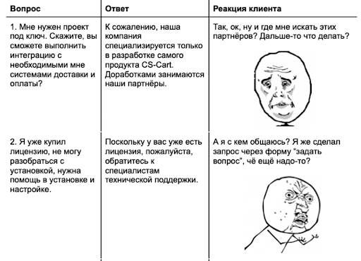 Пример №1
