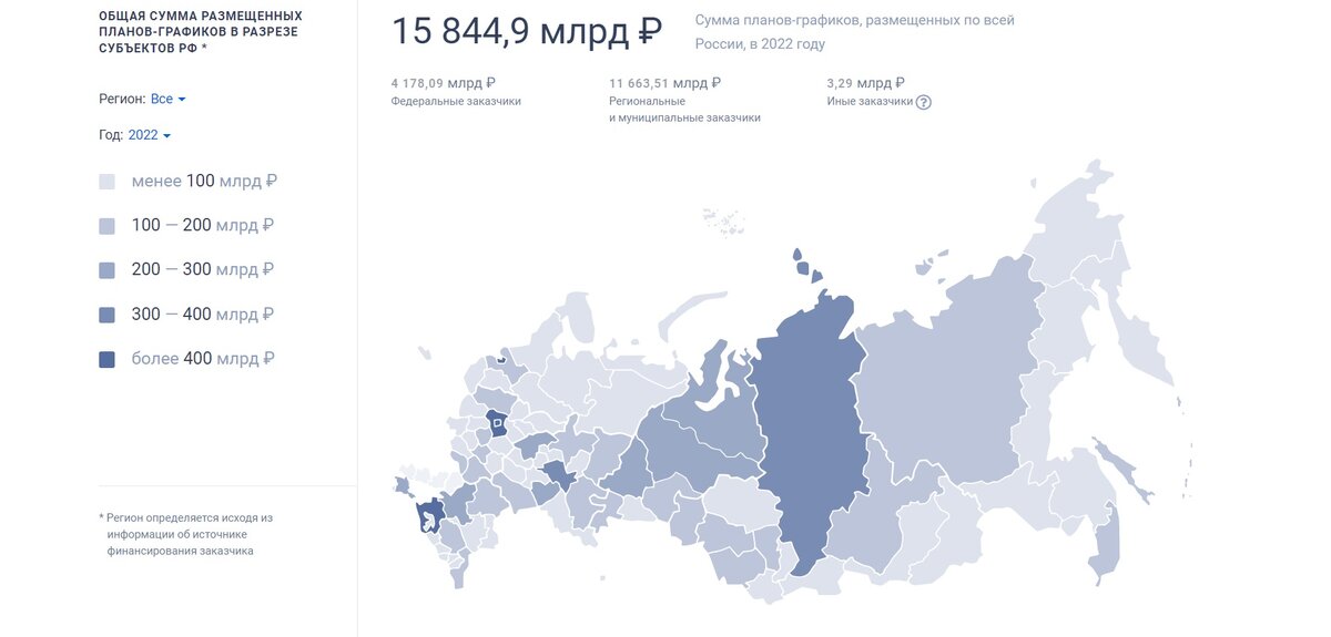 Почти 16 триллионов рублей было запланировано на закупки государственными структурами только в рамках закона 44-ФЗ в 2022 году