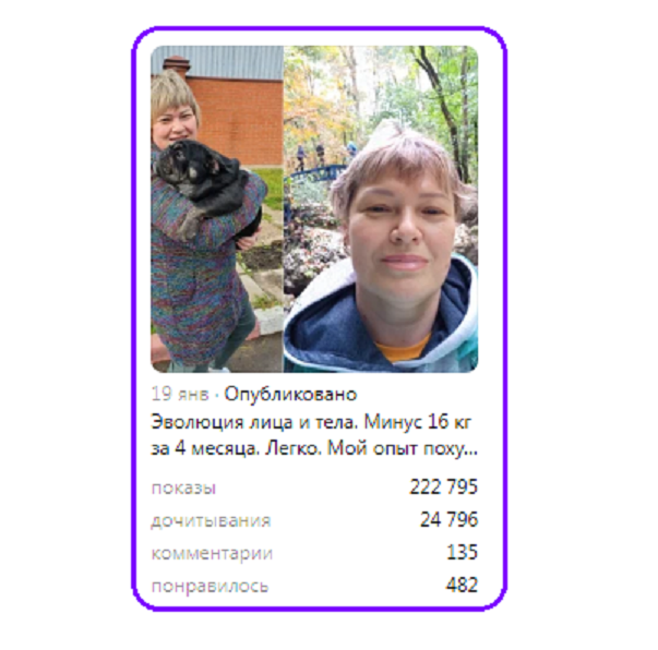 Карточка статьи