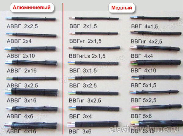 марка кабеля, алюминиевый или медный