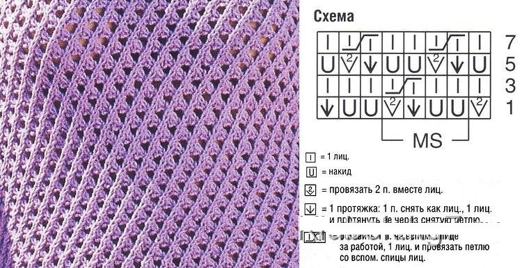 Рисунок сетка спицами