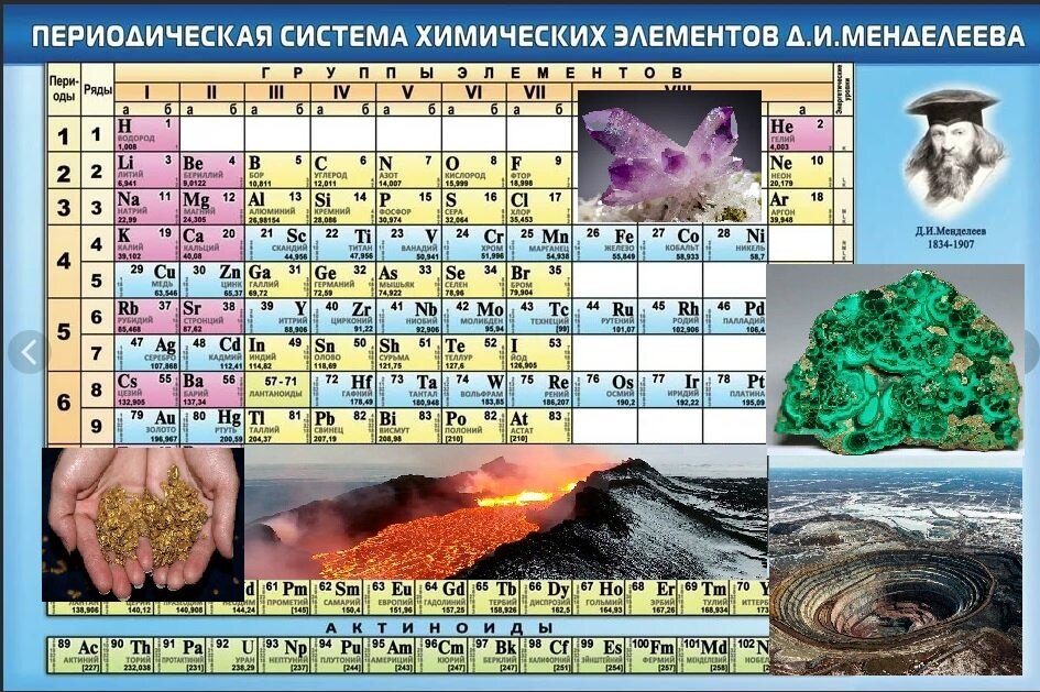 Изображения по запросу Карточки изучения химических элементов