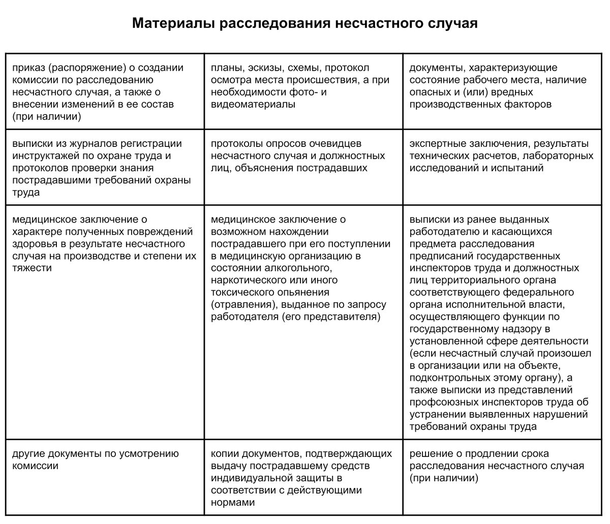 Статья 229.2. Порядок проведения расследования несчастных случаев