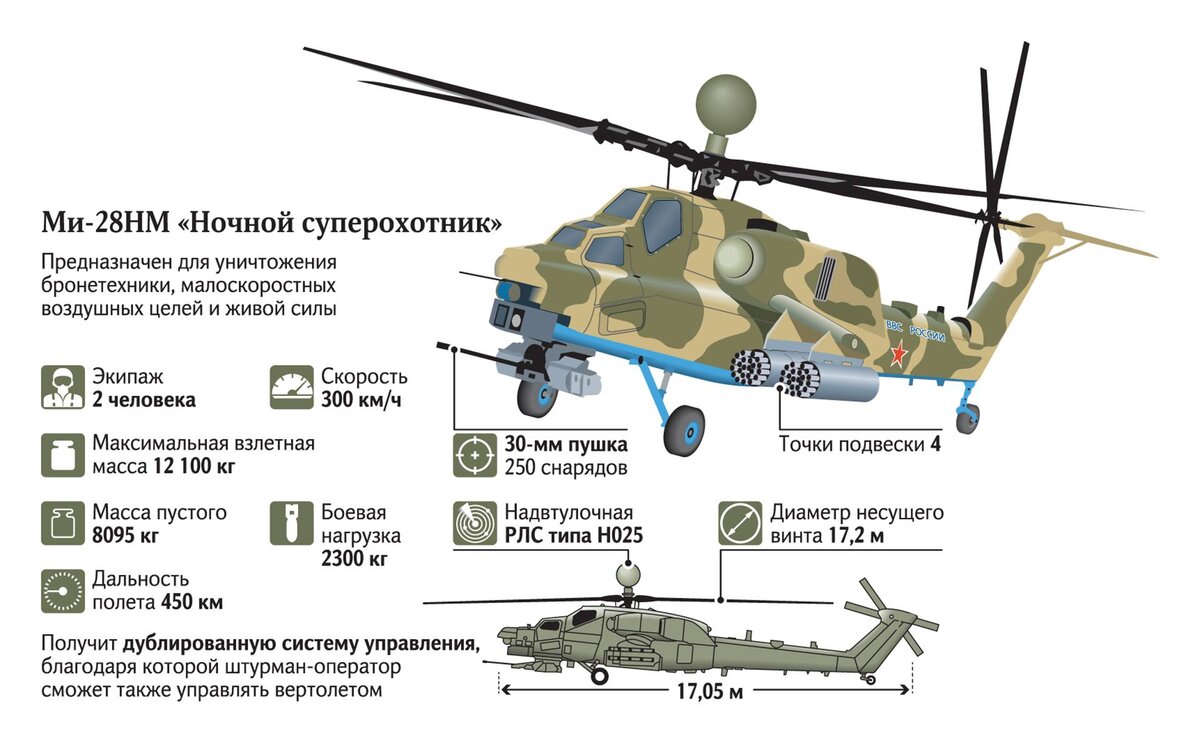 Чертежи военного вертолета