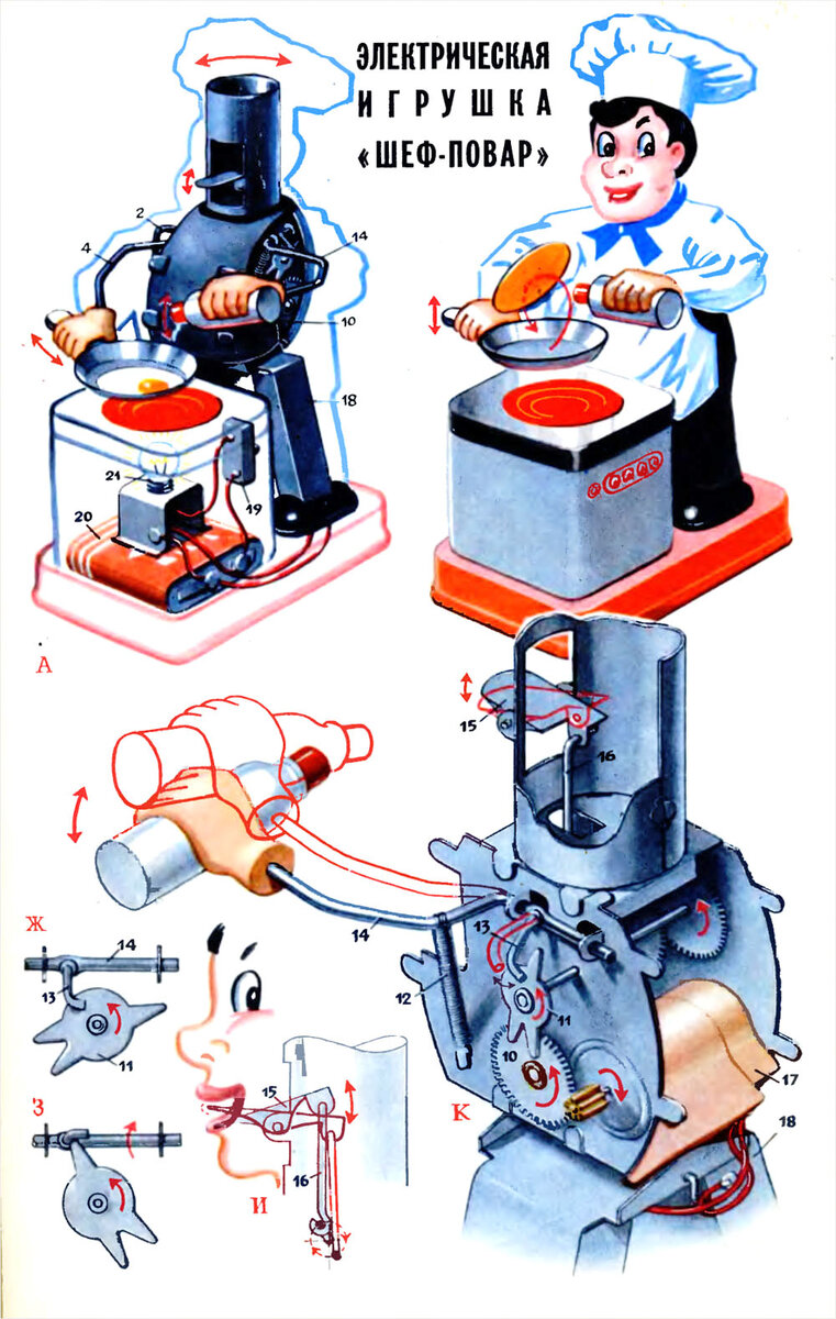 Шеф-повар - электромеханическая игрушка из советской Прибалтики | листая  старые страницы... | Дзен