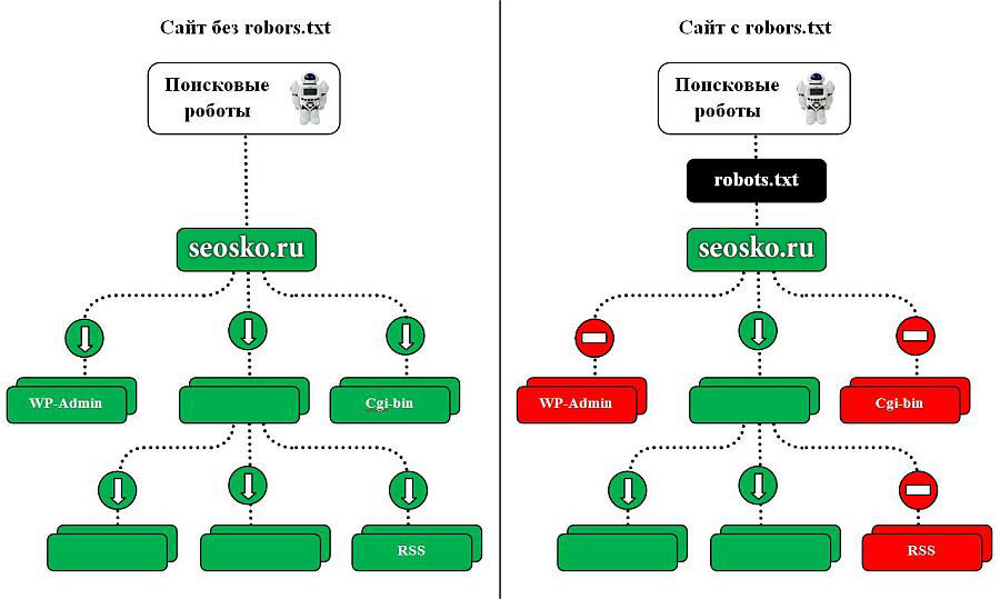 Где robots txt. Файл Robots. Робот txt пример. Схема мобильного робота. Роботс пример.