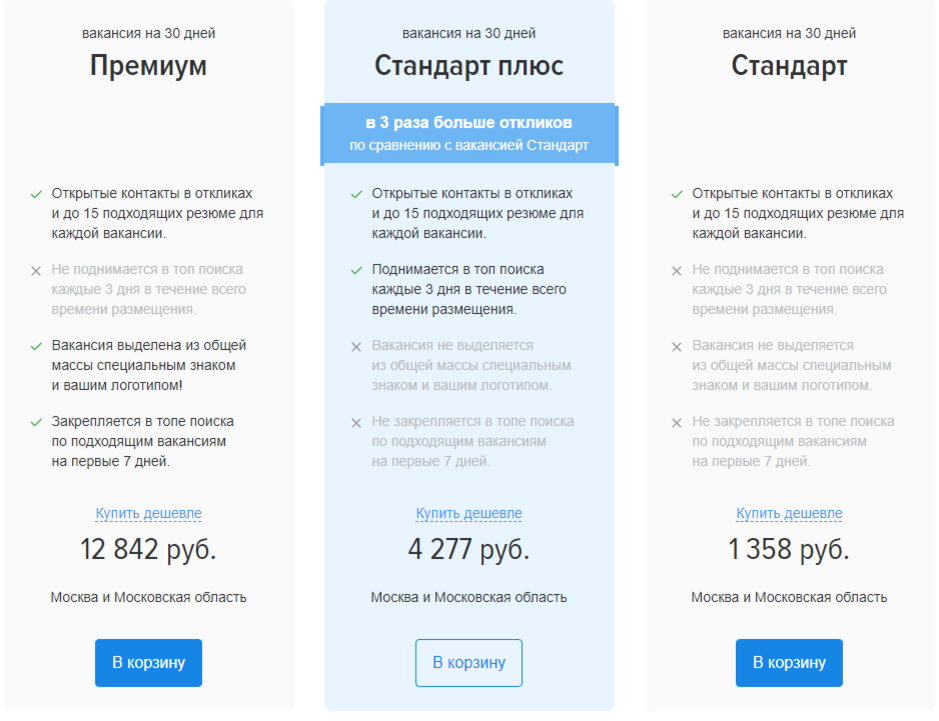Стоимость размещения вакансии по тарифам