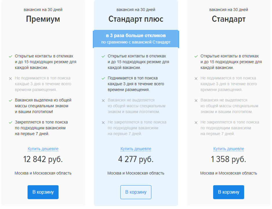 Hh ru для работодателя