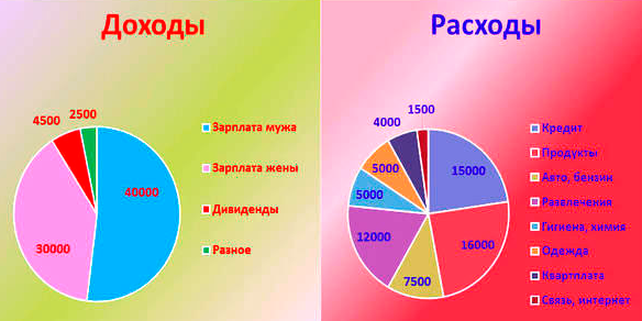 Бюджет проекта виды затрат