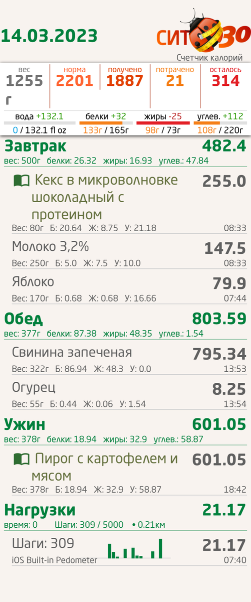 Пыталась исправить ситуацию с белками с помощью свинины. Запекла окорок и таскала как колбасу