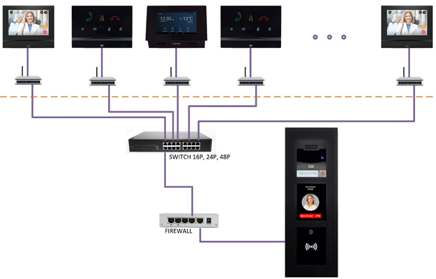 Домофон в системе умный дом