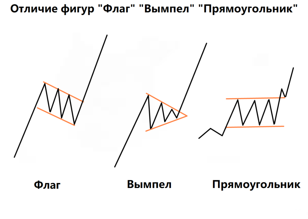 Фигура флаг