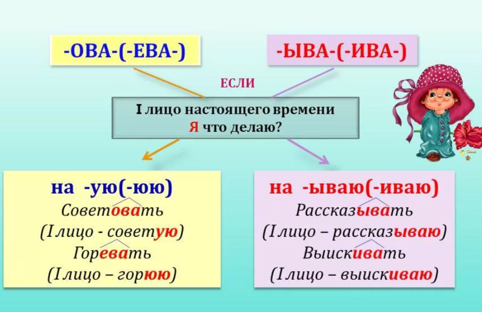 Выбор суффикс